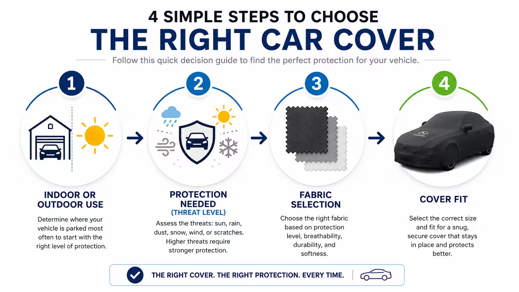 Car Cover Buying Guide: How to Choose the Right Cover in Australia