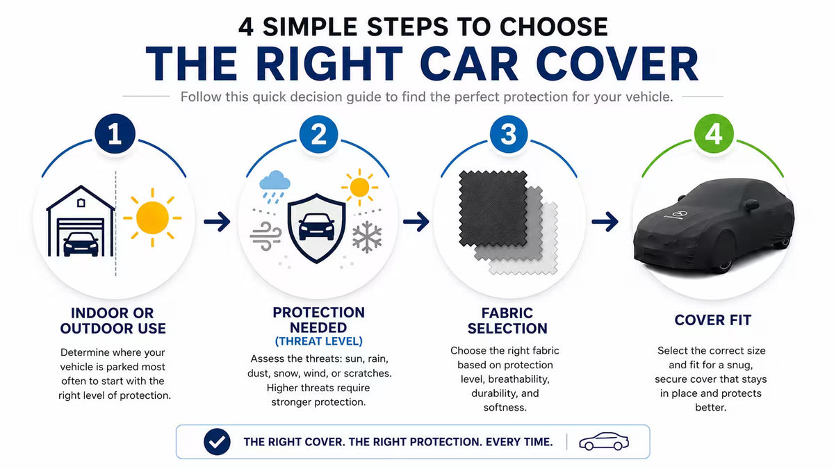 Car Cover Buying Guide: How to Choose the Right Cover in Australia