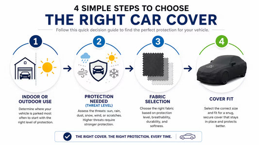 Car Cover Buying Guide: How to Choose the Right Cover in Australia